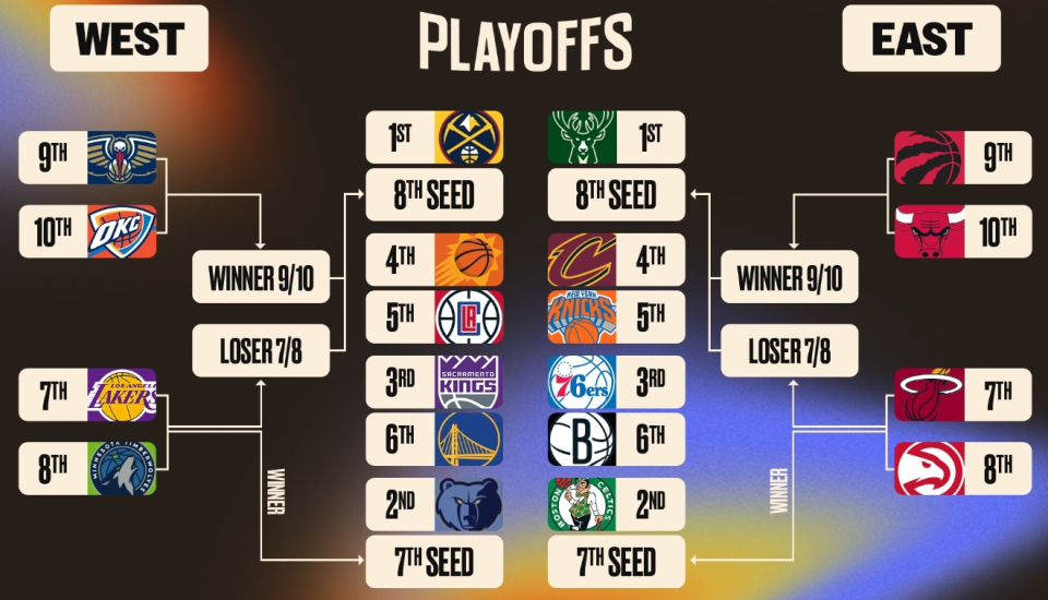 2011年nba季后赛对阵图(2011nba季后赛对阵图新浪)  第1张