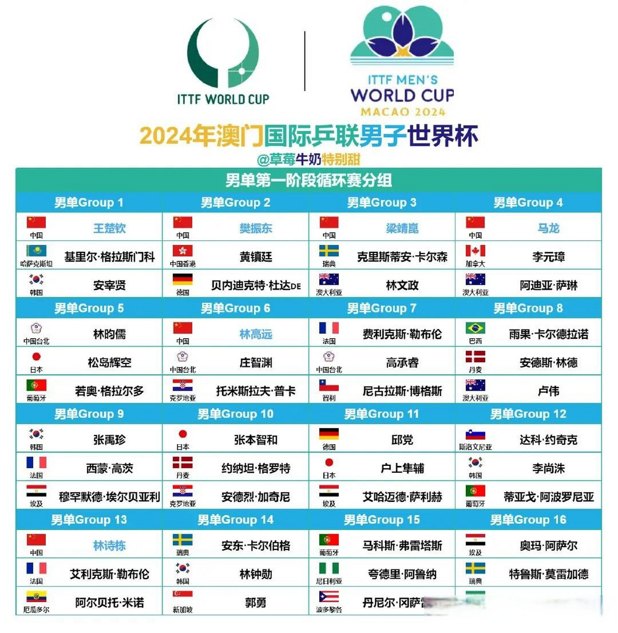 世界杯小组赛(世界杯小组赛积分榜排名)  第1张