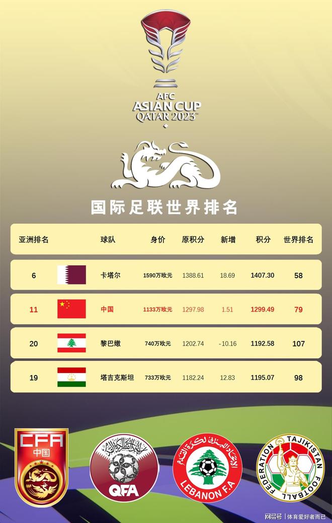 卡塔尔国足世界排名(卡塔尔世界杯国足排名)  第2张