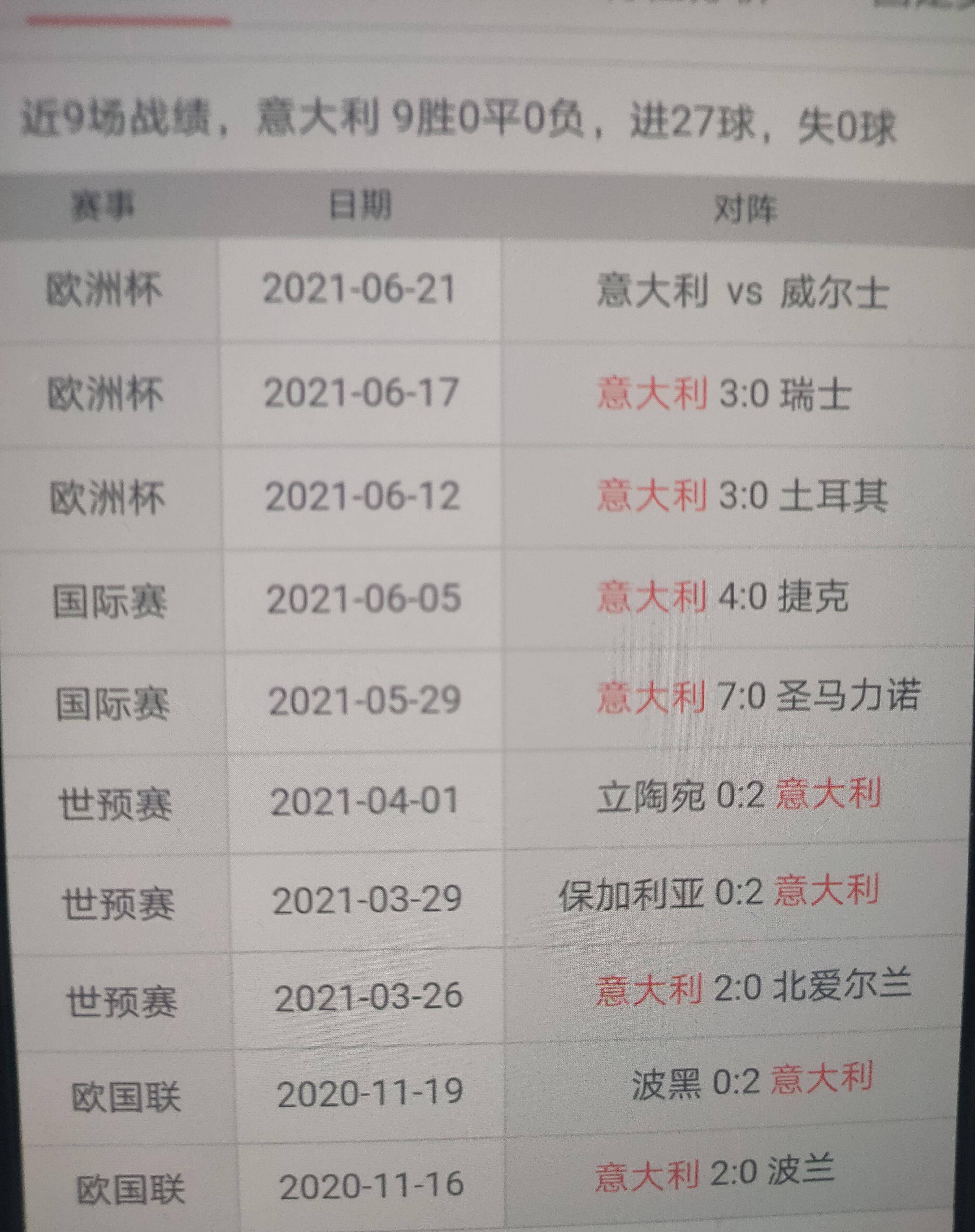 2021欧洲杯赛程比分(2021欧洲杯足球比赛比分)  第2张