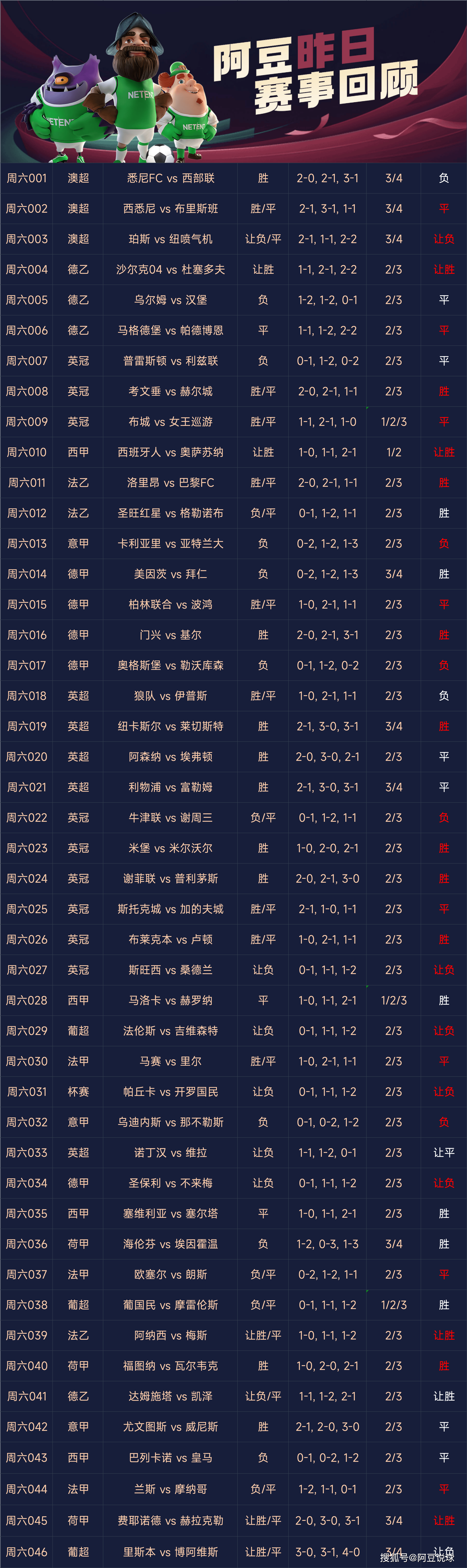 竞彩足球500比分网(竞彩足球500比分网去年中秋节是几号)  第1张