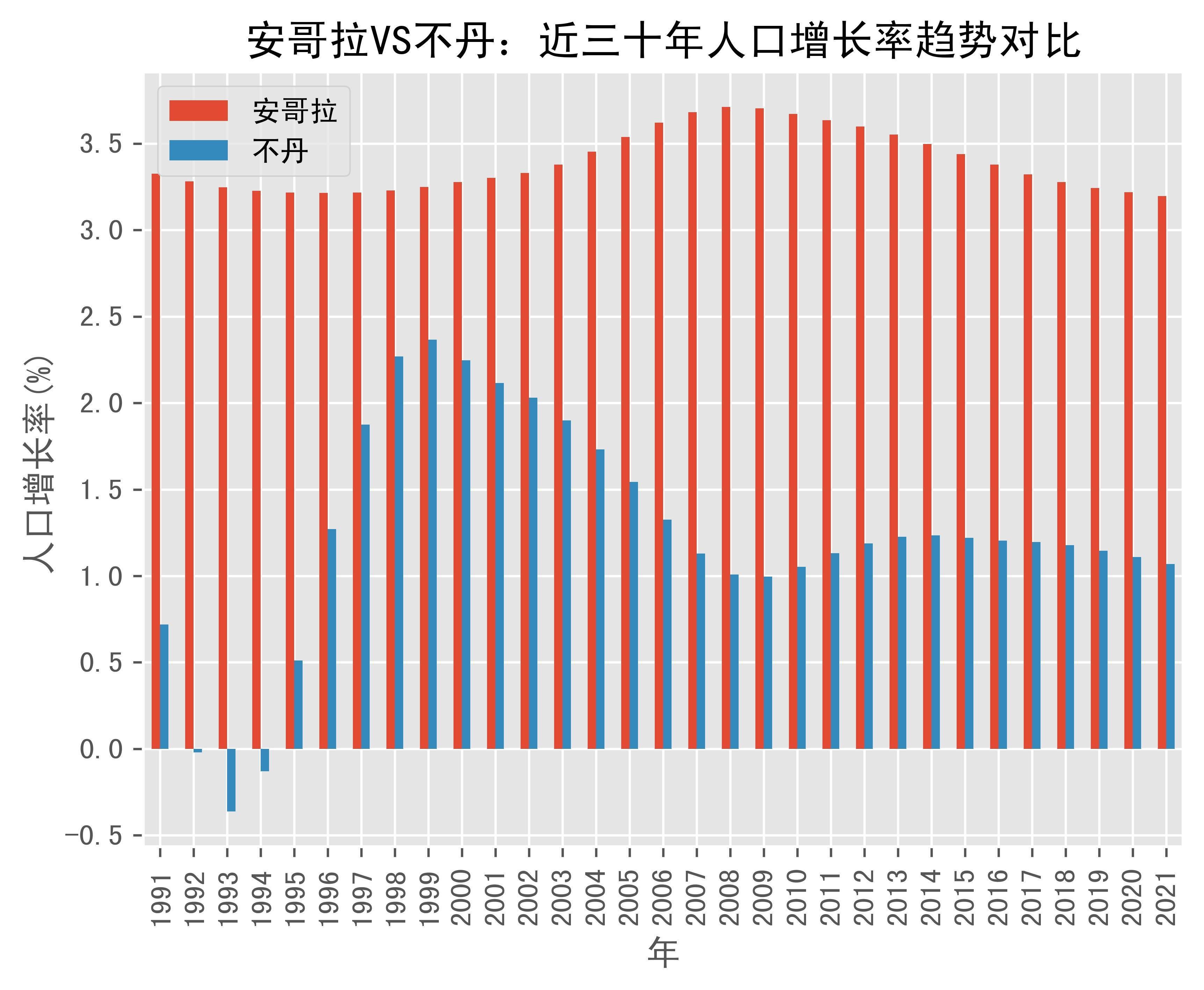 阿尔及利亚vs安哥拉比分预测最新(阿尔及利亚vs安哥拉比分预测最新消息)  第1张