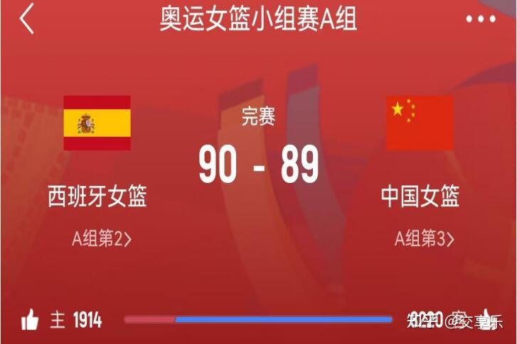 奥运女篮资格赛赛程(奥运女篮 赛程)  第1张