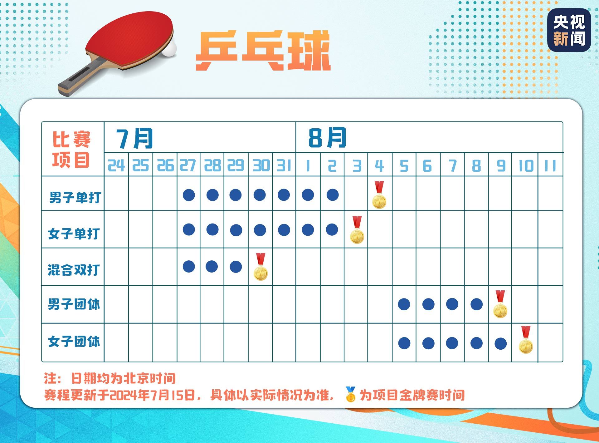 中国乒乓球赛程(中国乒乓球赛程巴黎奥运会)  第2张