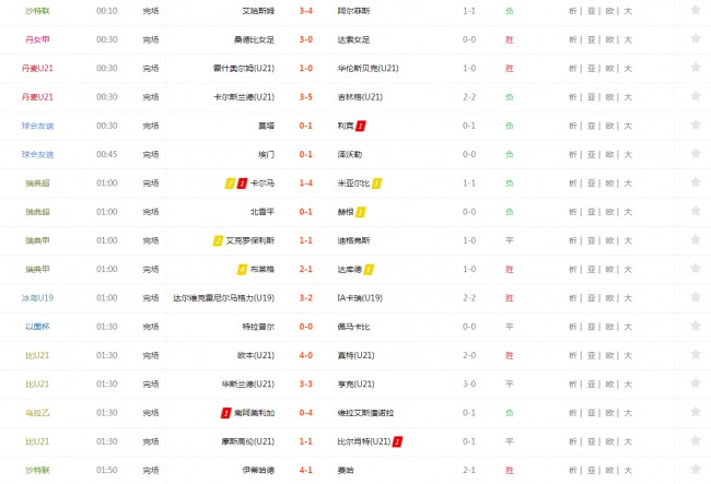 体球网足球即时比分球(体球网足球即时比分旧版本)  第1张