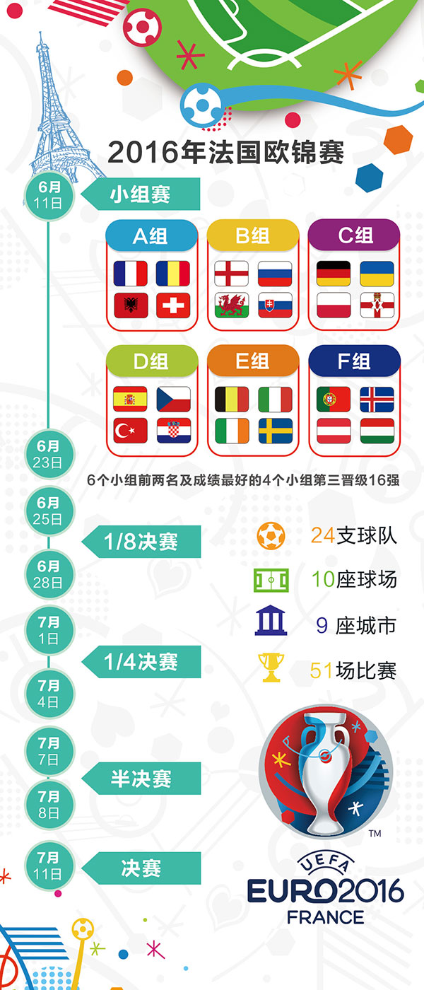 2016欧洲杯规则(2016欧洲杯技术统计)  第2张