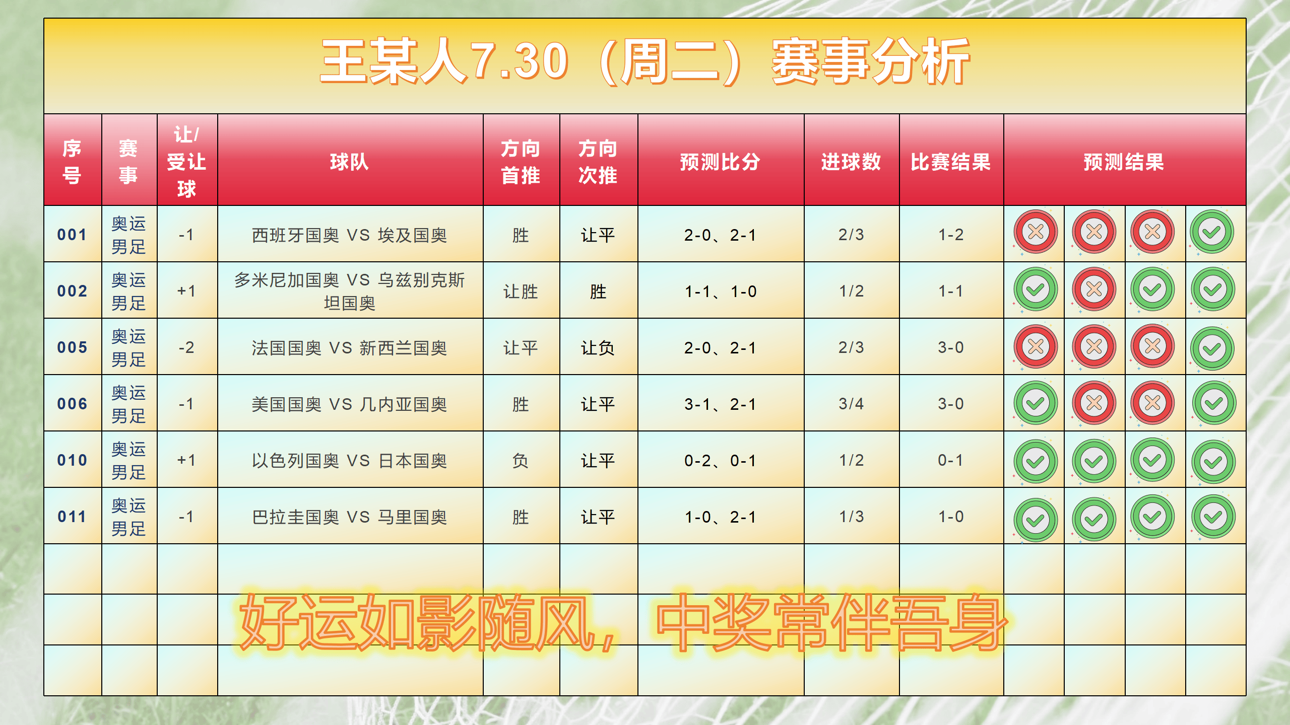 今日足彩竞彩预测(今日足彩竞彩预测分析)  第2张