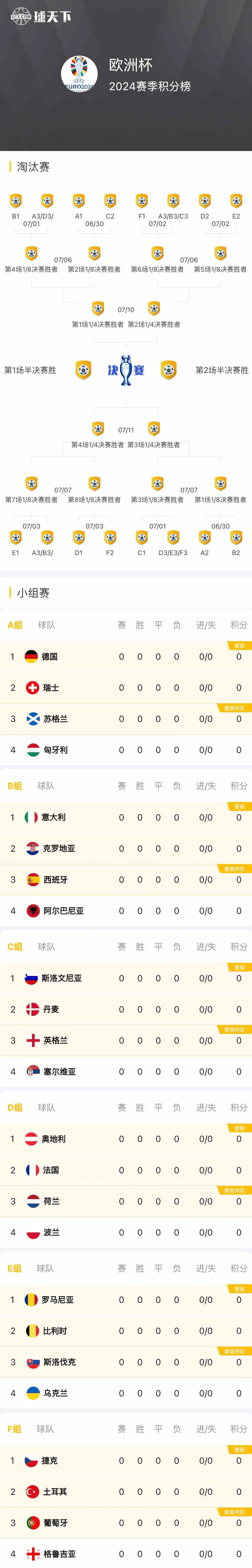 欧洲世界杯预选赛赛程(欧洲足球世界杯预选赛时间表)  第2张