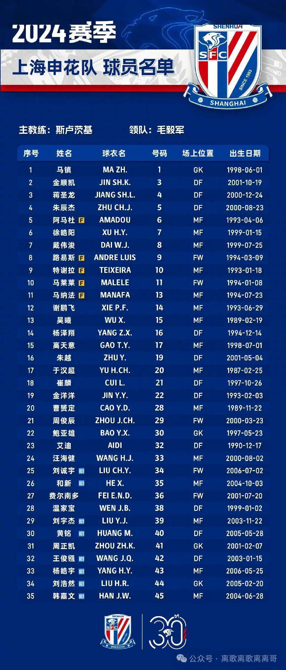 中超联赛排名表(中超联赛排名表最新)  第1张