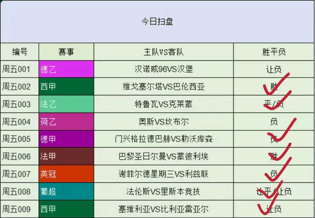 竞彩足球赛程(竞彩足球赛程官网)  第2张