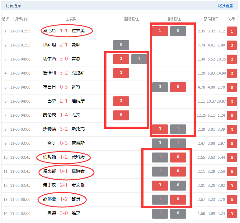 足彩网比分直播即时比分(足彩比分查询)  第1张