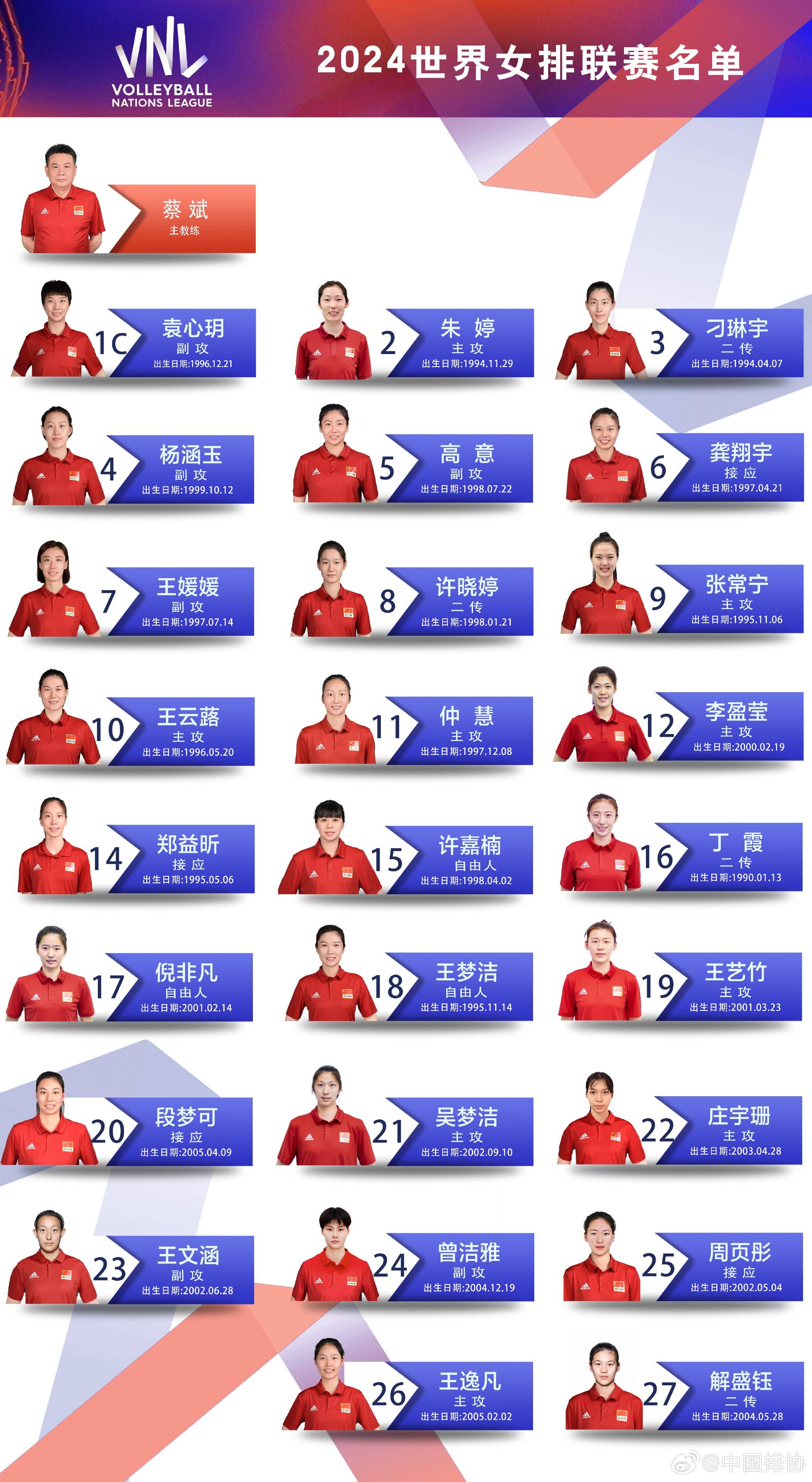 女排世界排名最新排名(女排世界排名最新排名日本)  第2张
