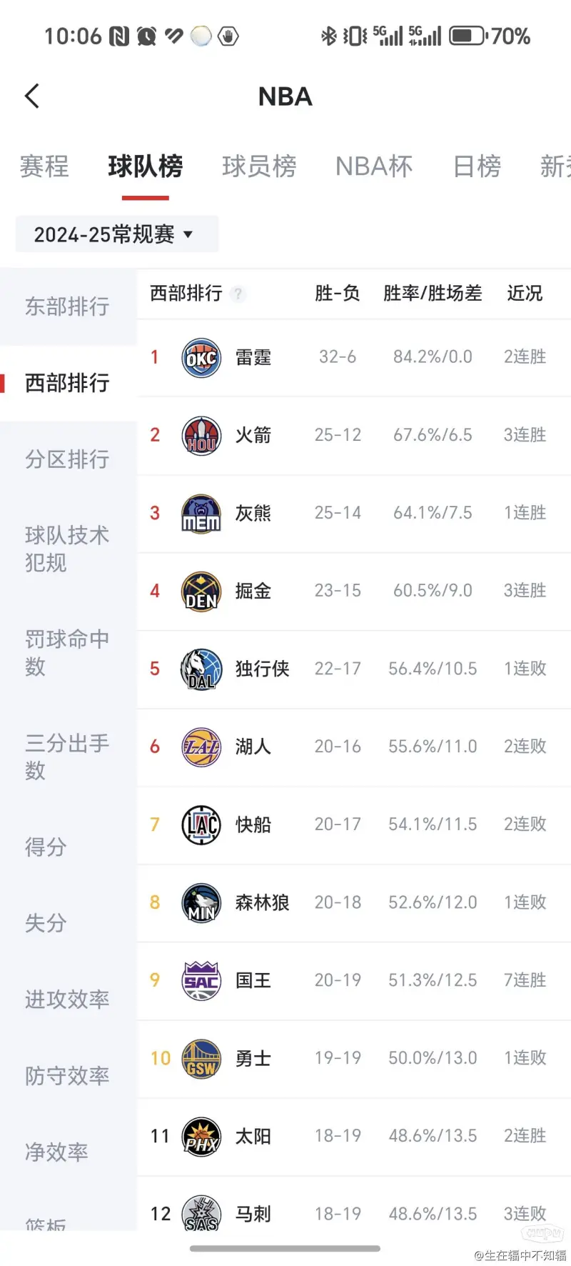 2011nba季后赛对阵表(2011年nba季后赛录像回放高清录像回放)  第1张