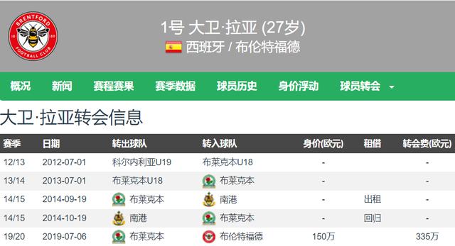 阿森纳最新消息(阿森纳最新消息滚动新闻)  第1张