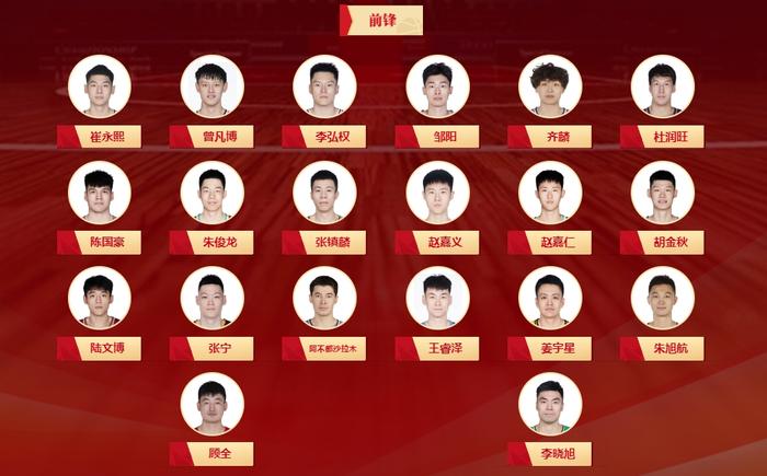 中国男篮12人最新名单(中国男篮12人最新名单图片)  第2张