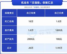 车险怎么买欧洲杯(2020年怎样购买车险)  第1张