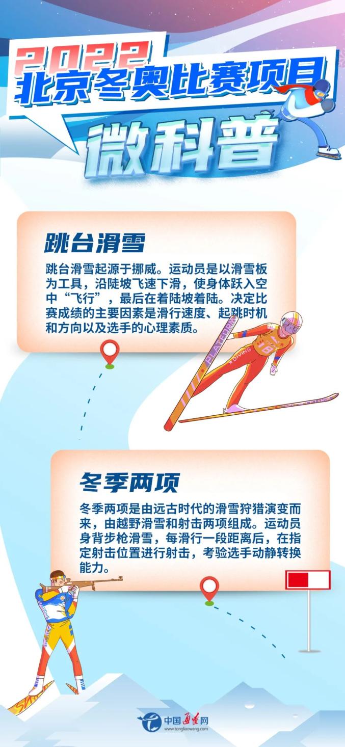 冬奥会项目介绍(冬奥会项目介绍大全100字)  第1张