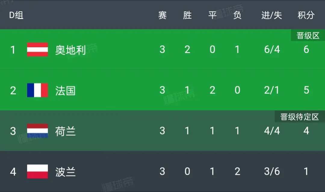 欧洲杯预选赛积分榜(欧洲杯预选赛各国积分榜)  第2张