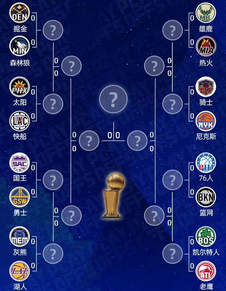 nba历年季后赛对阵表(nba历年季后赛对阵结果)  第1张