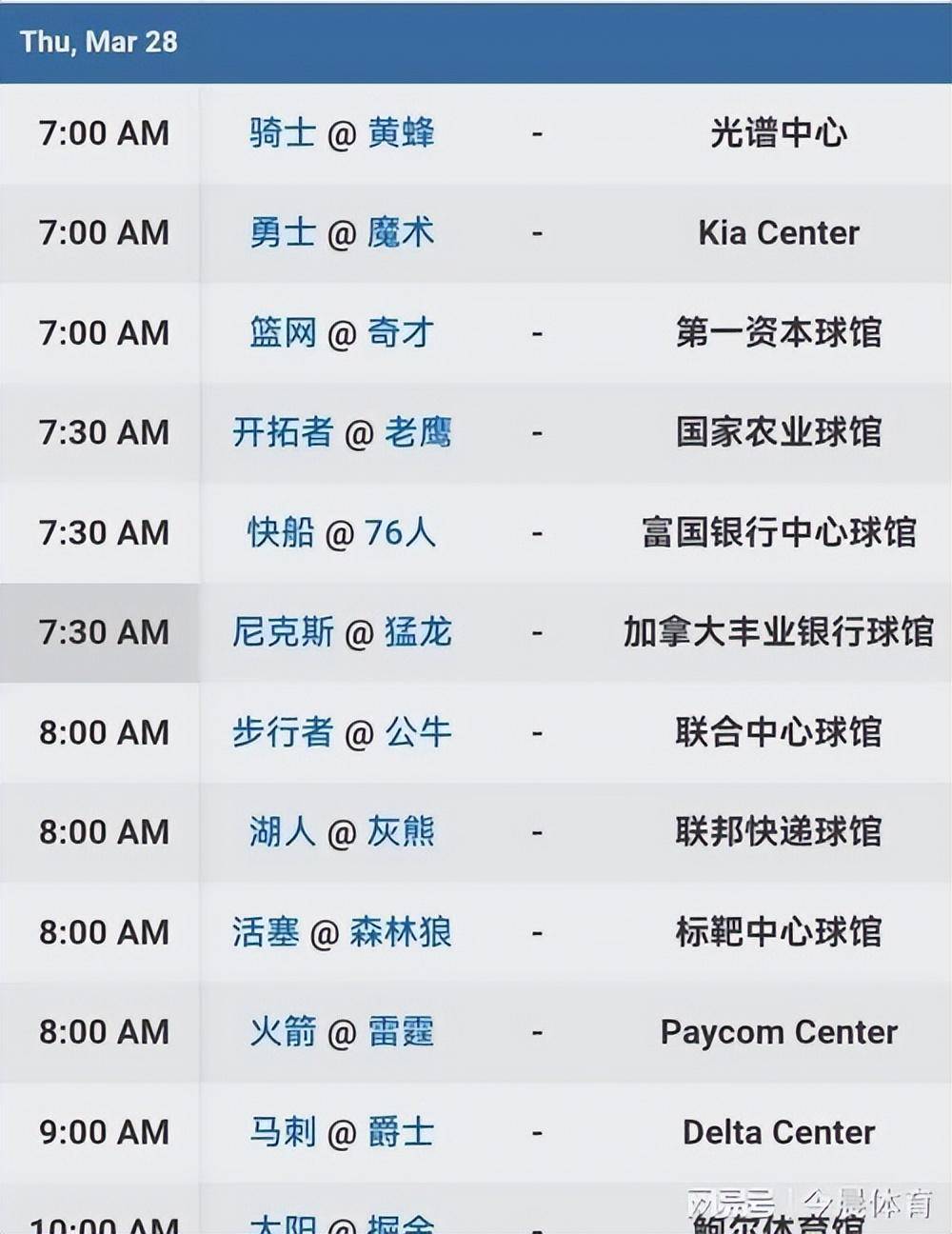 nba今日排名(nba今日排名表最新)  第2张