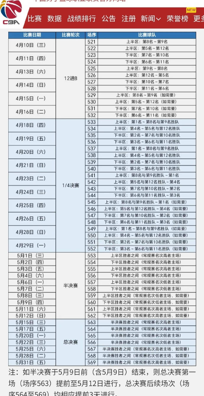 cba最新赛程表直播(今晚cba最新赛程表直播)  第2张