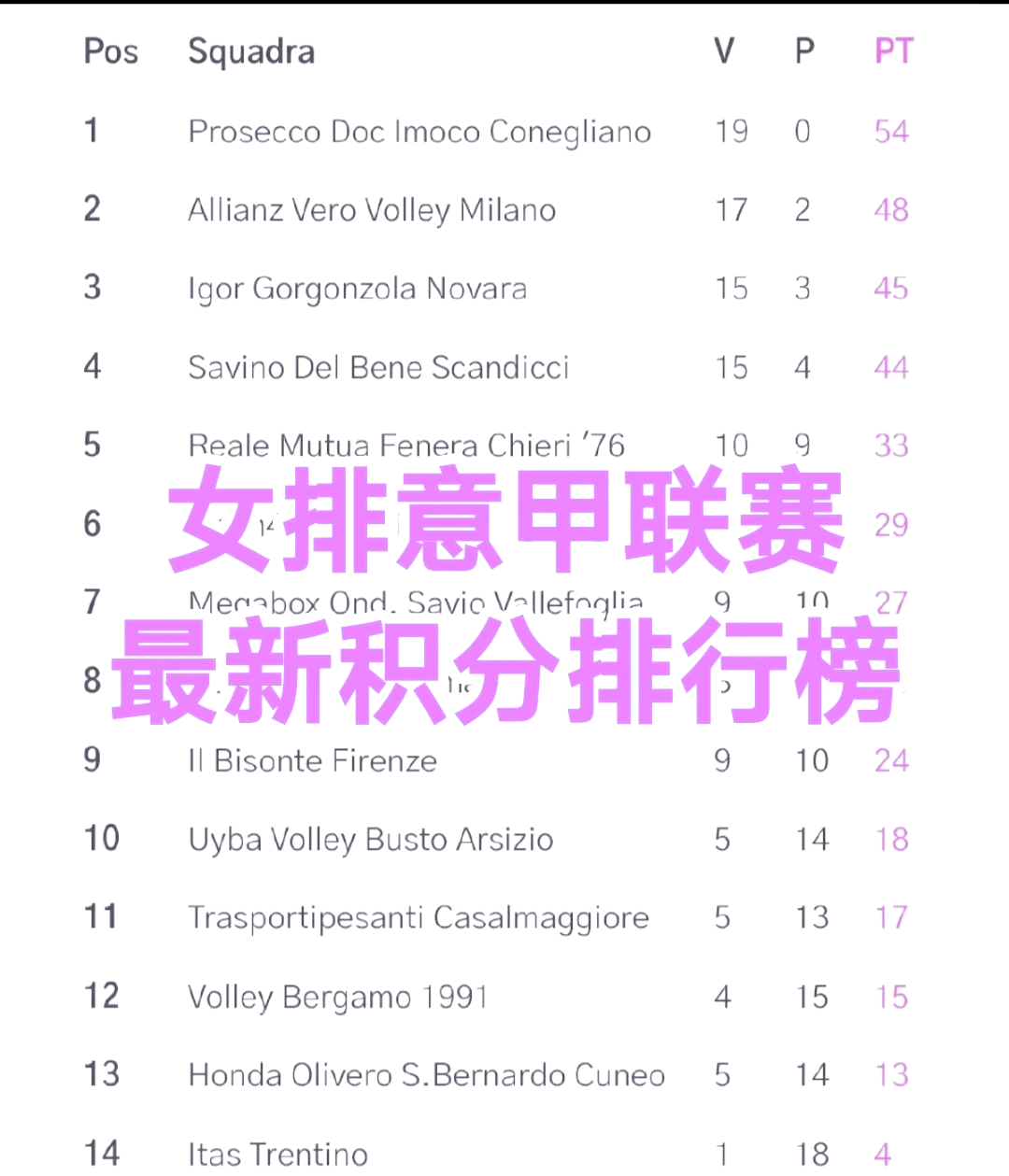 意甲比分积分榜最新(意甲比分积分榜最新排名)  第1张
