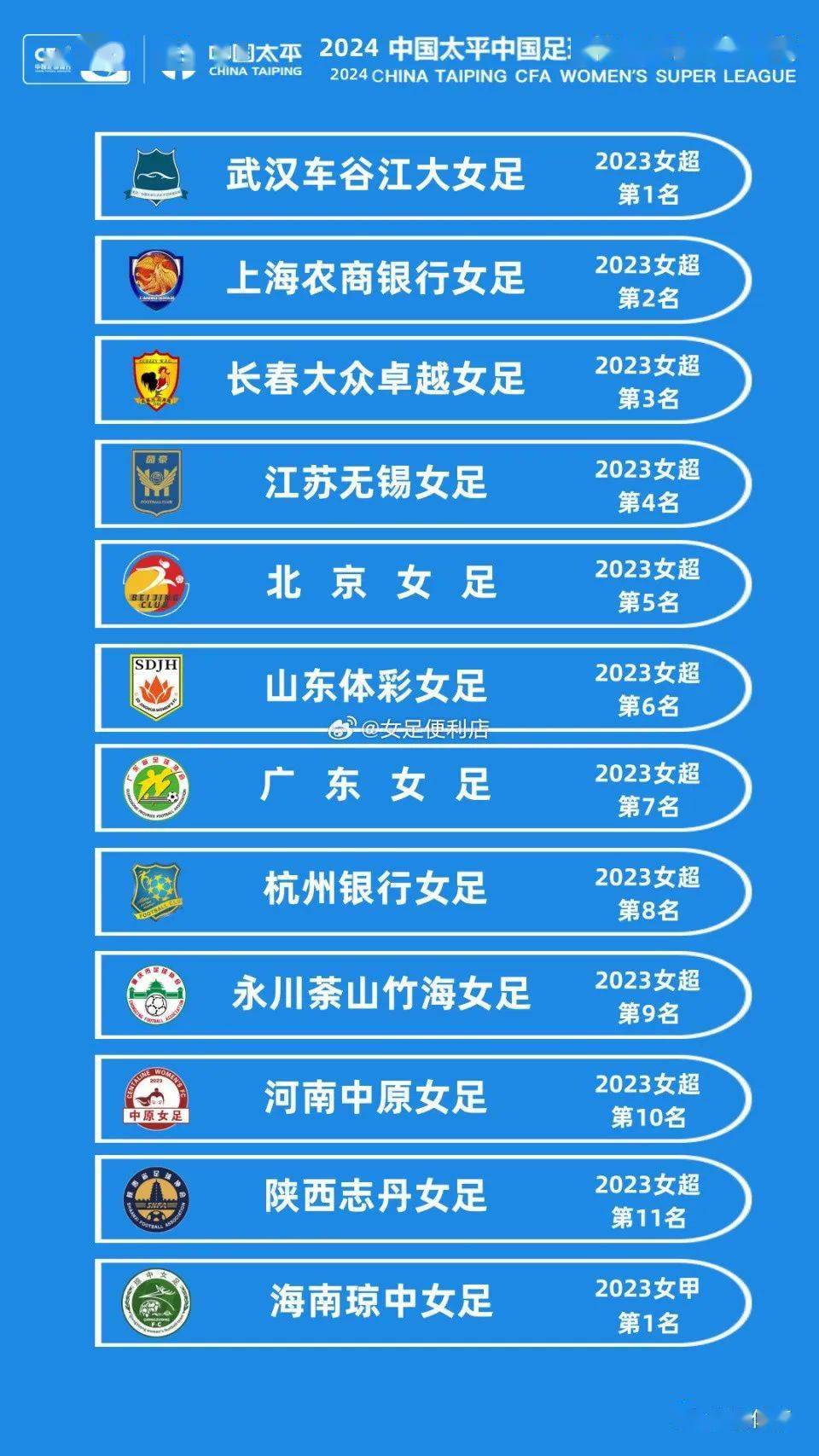 中国女足球世界排名第几名(中国女足球世界排名第几名了)  第1张