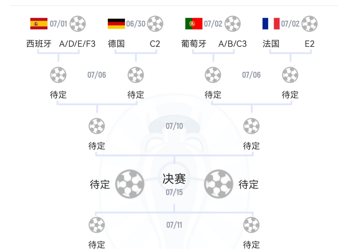 荷兰2016欧洲杯阵容(2016欧洲杯荷兰为什么小组出局)  第1张
