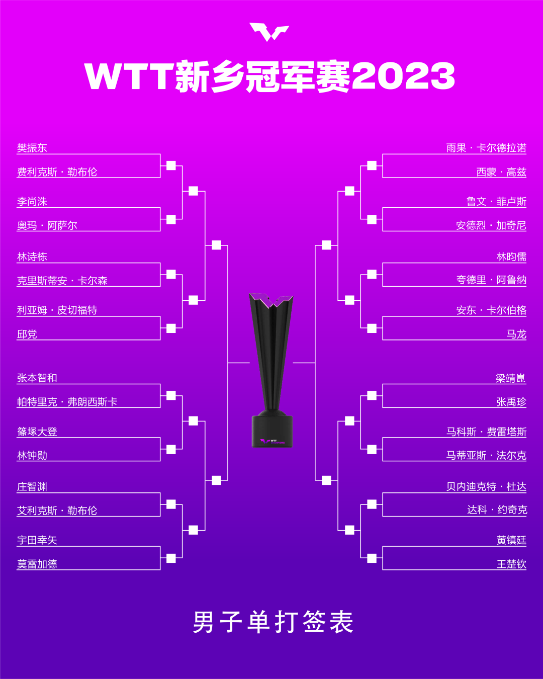 2023乒乓球赛事及时间(2023年乒乓球世锦赛赛程)  第1张