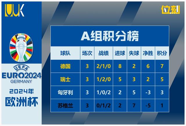 欧洲杯2016积分(2016欧洲杯小组赛分组及积分)  第1张