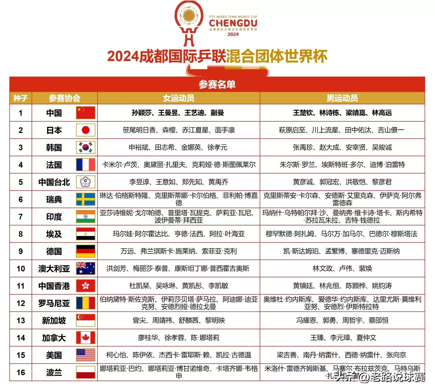 今年世界杯赛程表时间(今年世界杯赛程表时间表格)  第1张