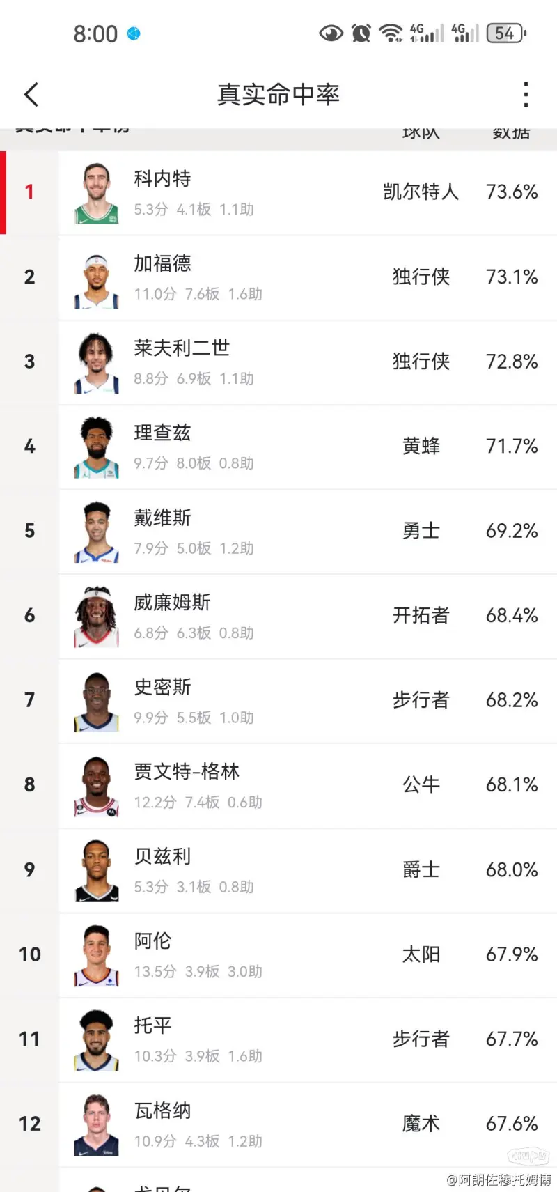 虎扑火箭专区(虎扑火箭专区为什么那么多精神股东)  第1张