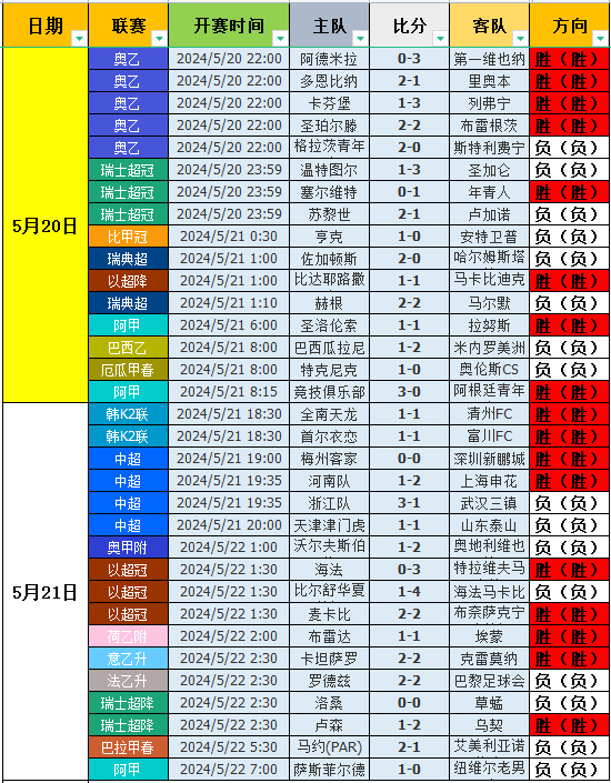 球探足球即时比分数据(球探足球即时比分数据网)  第1张