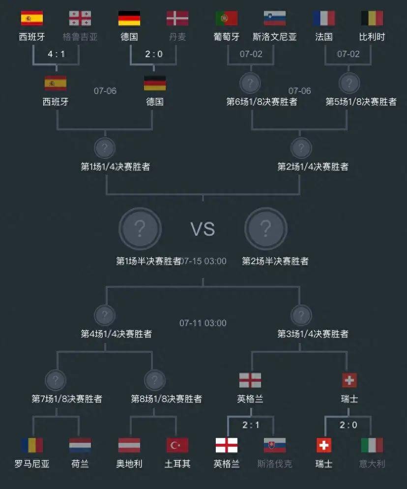 18年世界杯赛程表(18年世界杯比赛记录)  第1张