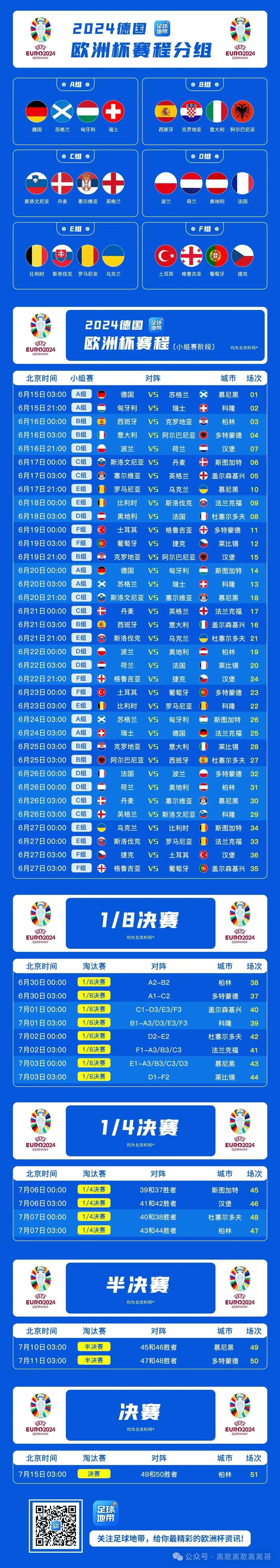 2020年欧洲杯小组赛赛程(2020欧洲杯小组赛出线对阵)  第1张