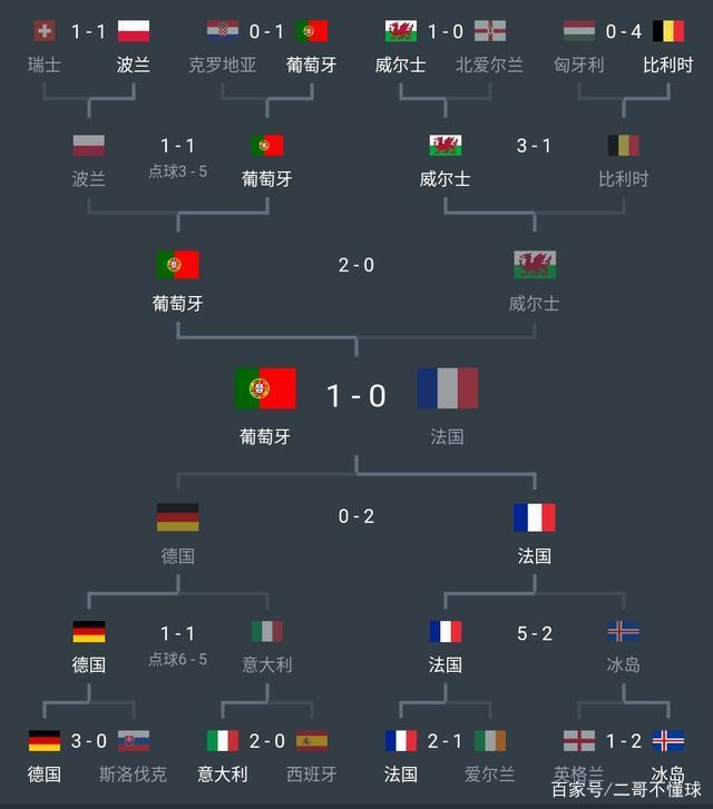 2020年欧洲杯小组赛赛程(2020欧洲杯小组赛出线对阵)  第2张