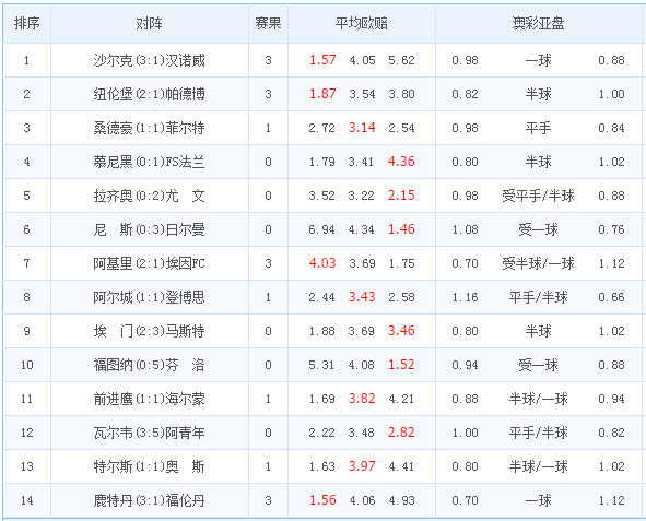 足彩500比分直播的简单介绍  第1张
