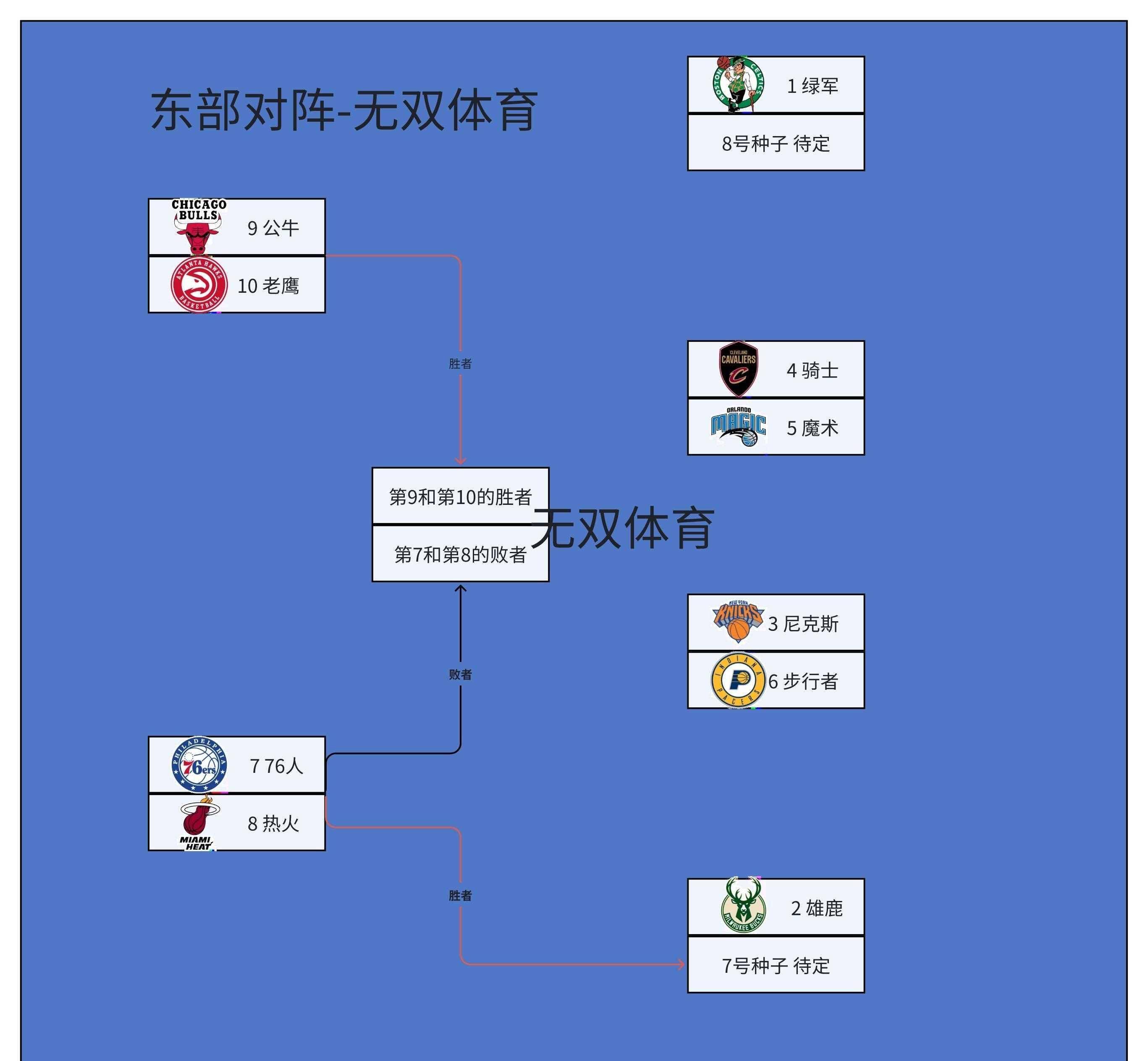 今年nba季后赛排名(今年nba季后赛排名表)  第2张