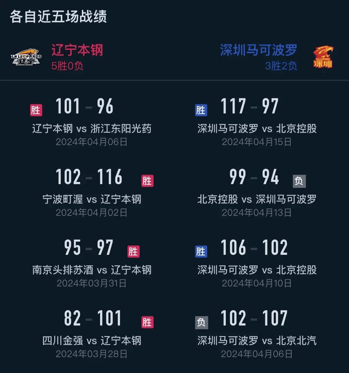cba今天赛程直播(cba今天赛程直播免费观看)  第2张