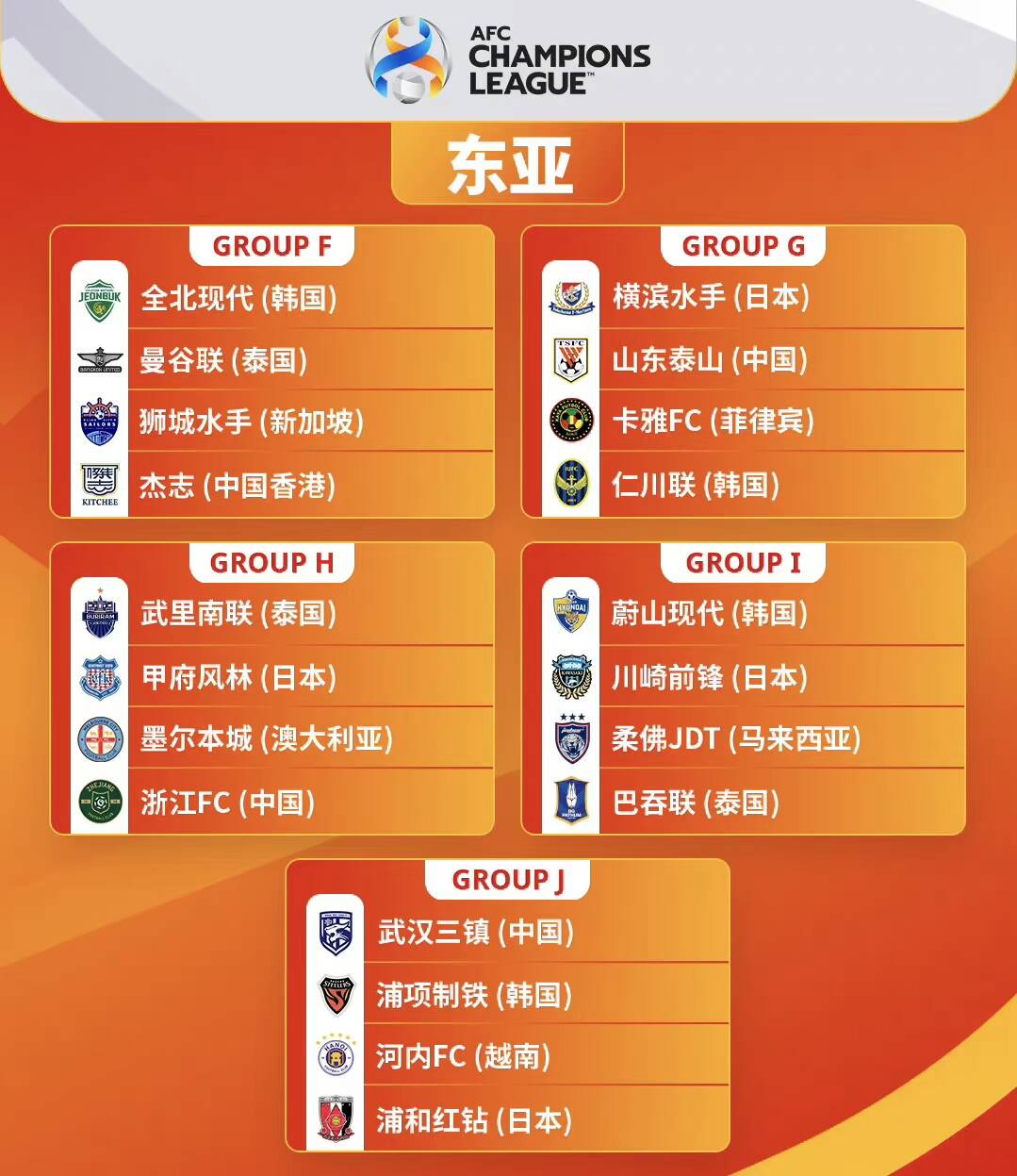 亚冠小组赛赛程(亚冠小组赛赛程时间)  第1张