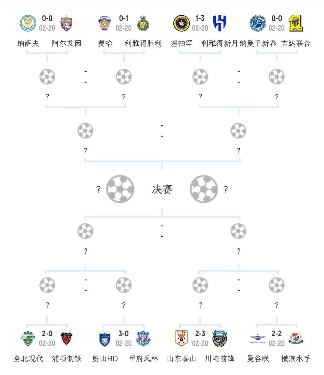 亚冠小组赛赛程(亚冠小组赛赛程时间)  第2张