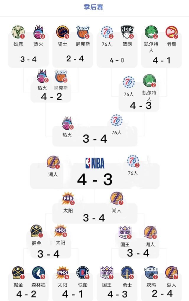 季后赛nba赛程表2022(季后赛nba2021视频直播)  第1张