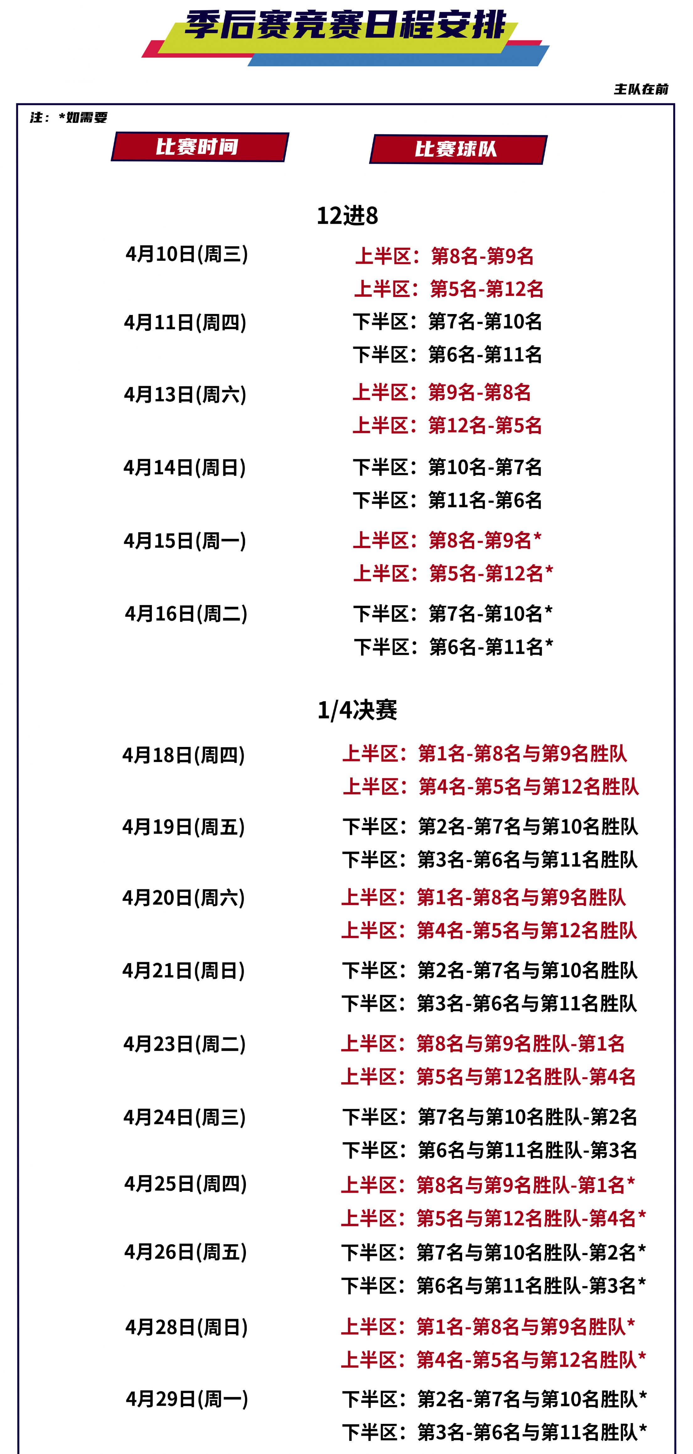 季后赛nba赛程表2022(季后赛nba2021视频直播)  第2张