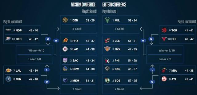 nba总决赛什么时候开始打(nba总决赛什么时候开始打2024)  第2张
