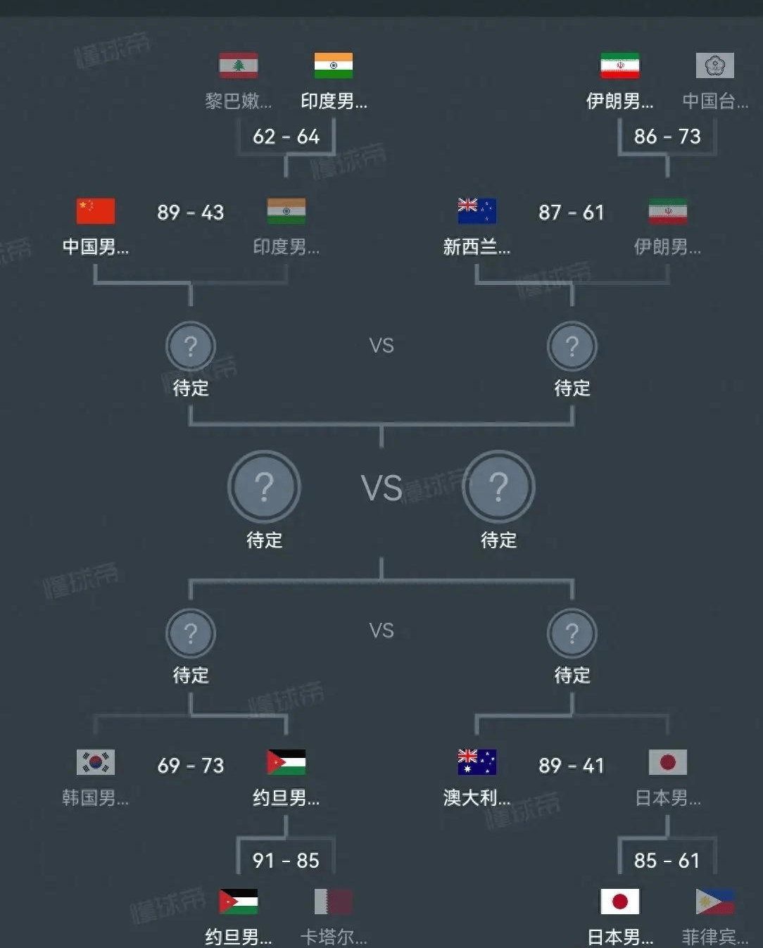 u23亚洲杯分组(u23亚洲杯分组成绩最新)  第1张