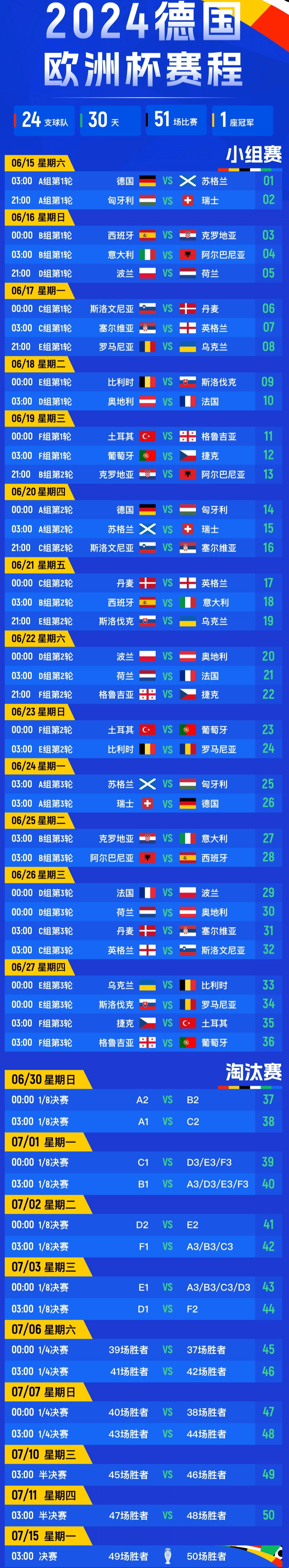 2022男篮欧洲杯赛程(2022男篮欧洲杯预选赛)  第2张