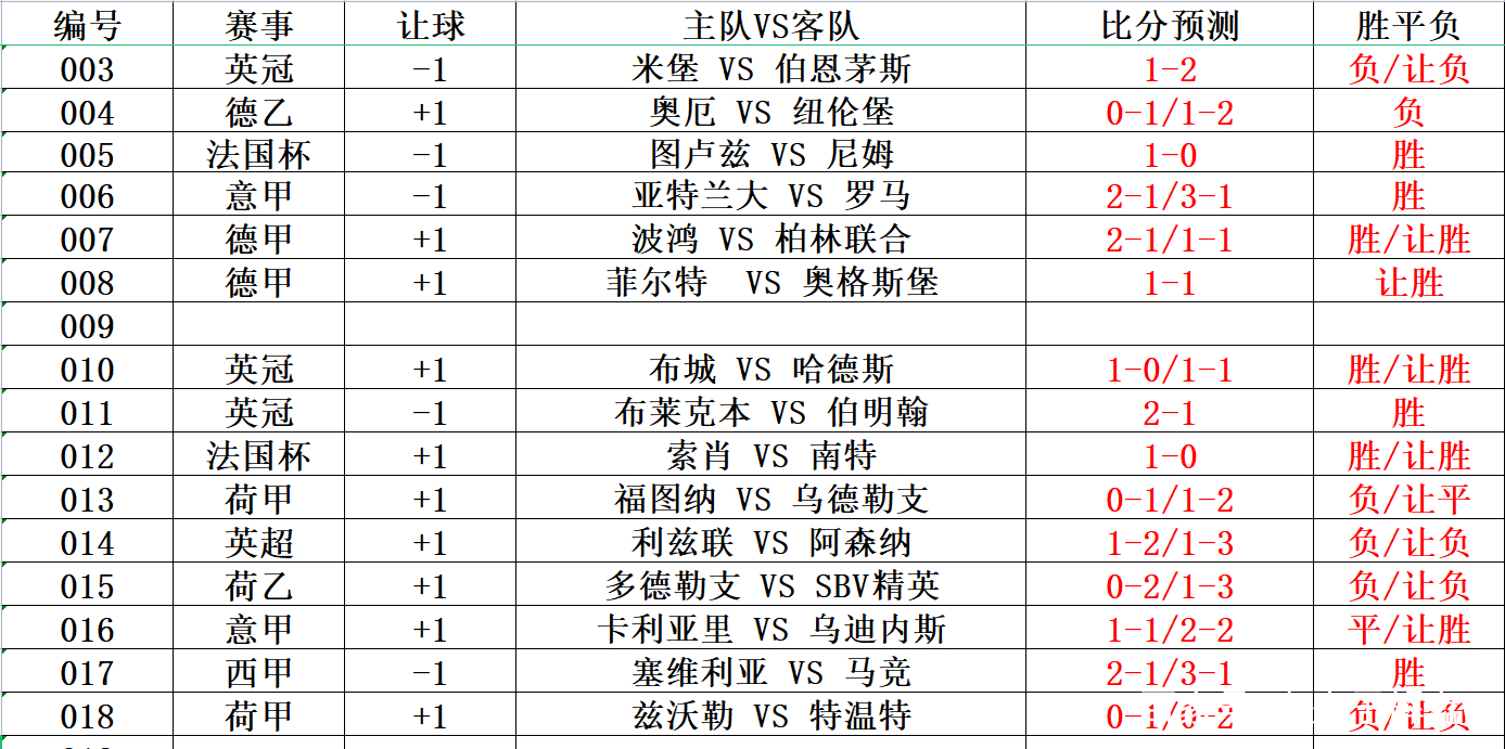 竞彩比分足球即时比分(竞彩比分足球即时比分开奖)  第2张