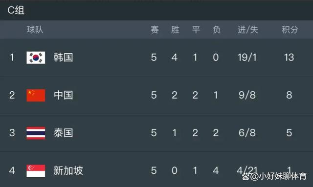 cctv5今晚足球直播几点(cctv5在线直播足球比赛今天晚上)  第2张