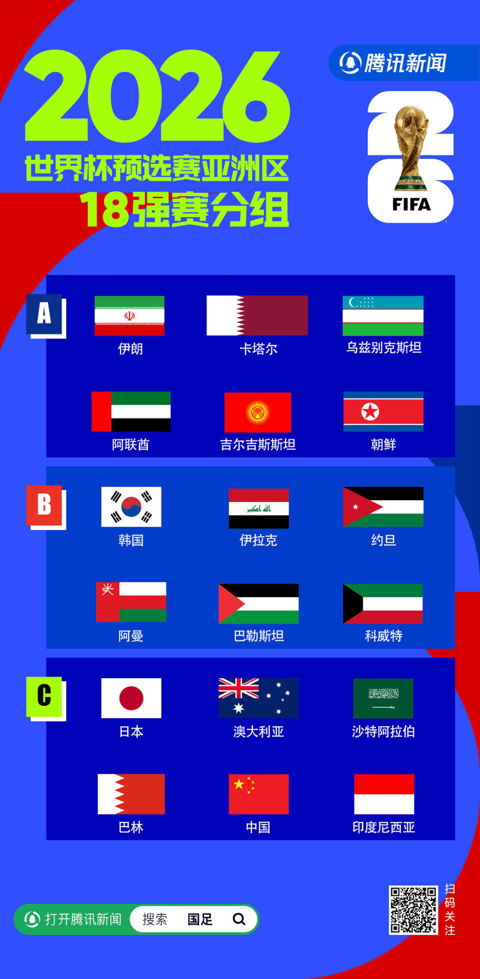 2026世界杯预选赛赛程(中国队进世界杯了吗2026)  第2张