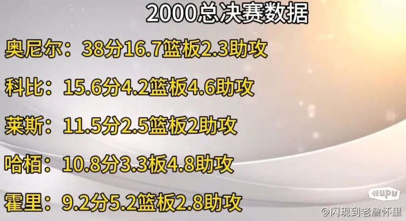 2001年nba总决赛数据(2001年nba总决赛技术统计)  第1张